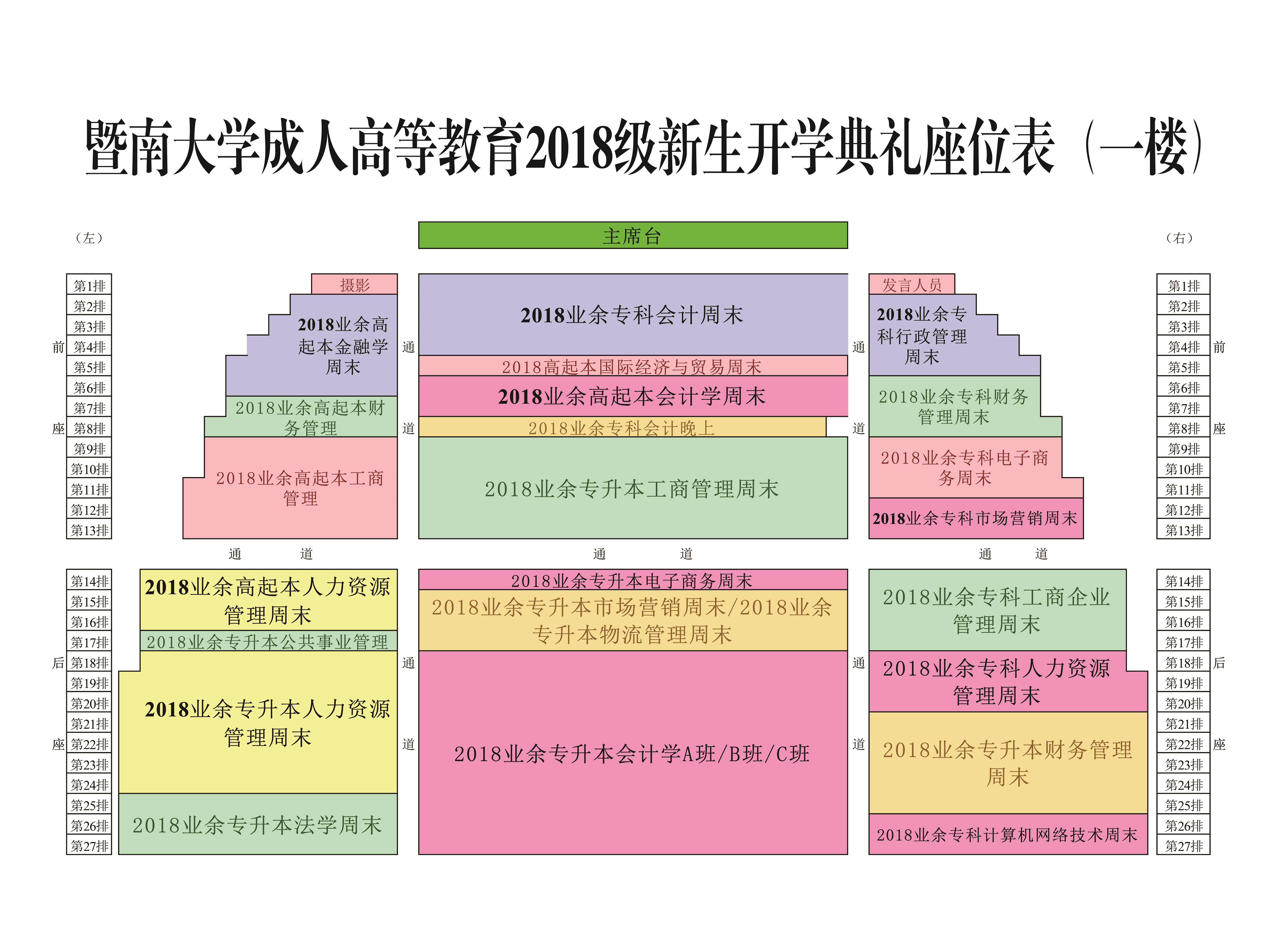 糖果派对游戏技巧规则-糖果派对试玩大学成人高等教育2018新生开学典礼座位表-03+4_副本.jpg